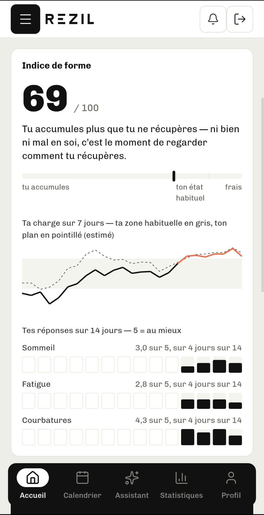 L'indice de forme et la charge des 7 derniers jours